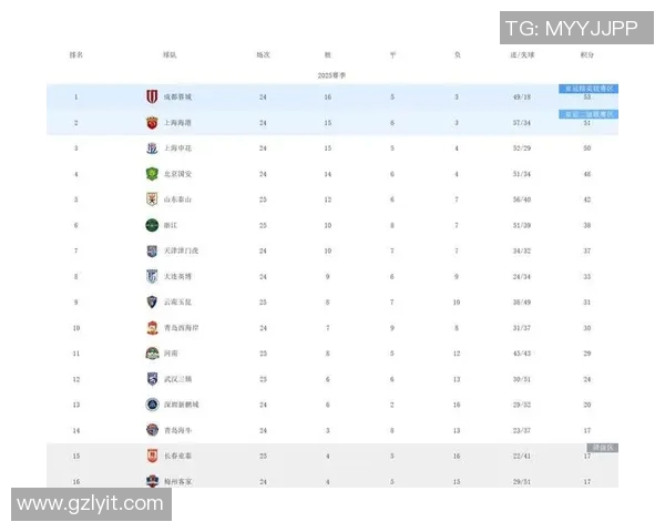 南京足球队在世界锦标赛积分榜中以98分稳居第一名引发关注 南京足球队在世界锦标赛积分榜中以98分稳居第一名引发关注