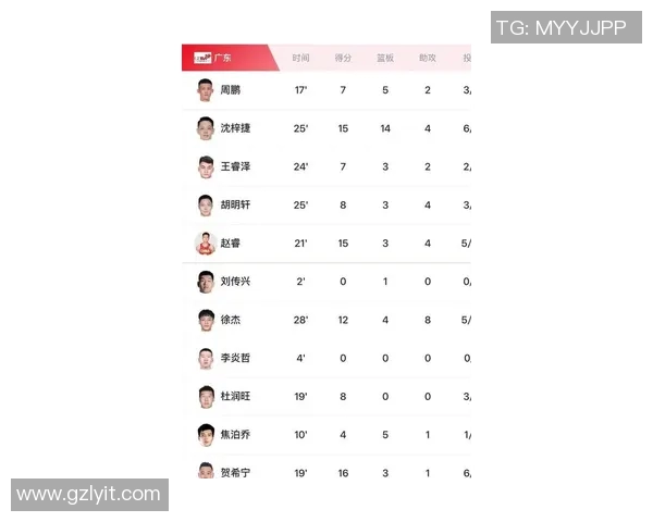 广州篮球队球员实力强劲最新篮球个人能力排行榜前十揭晓 广州篮球队球员实力强劲最新篮球个人能力排行榜前十揭晓